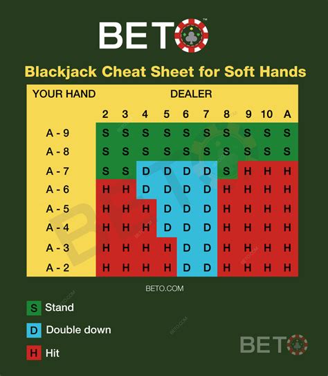 soft 16 blackjack